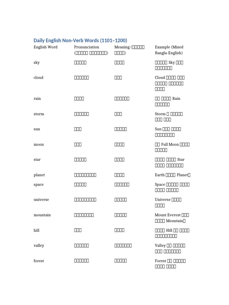 Daily English Words 1101-1200 Mixed | PDF
