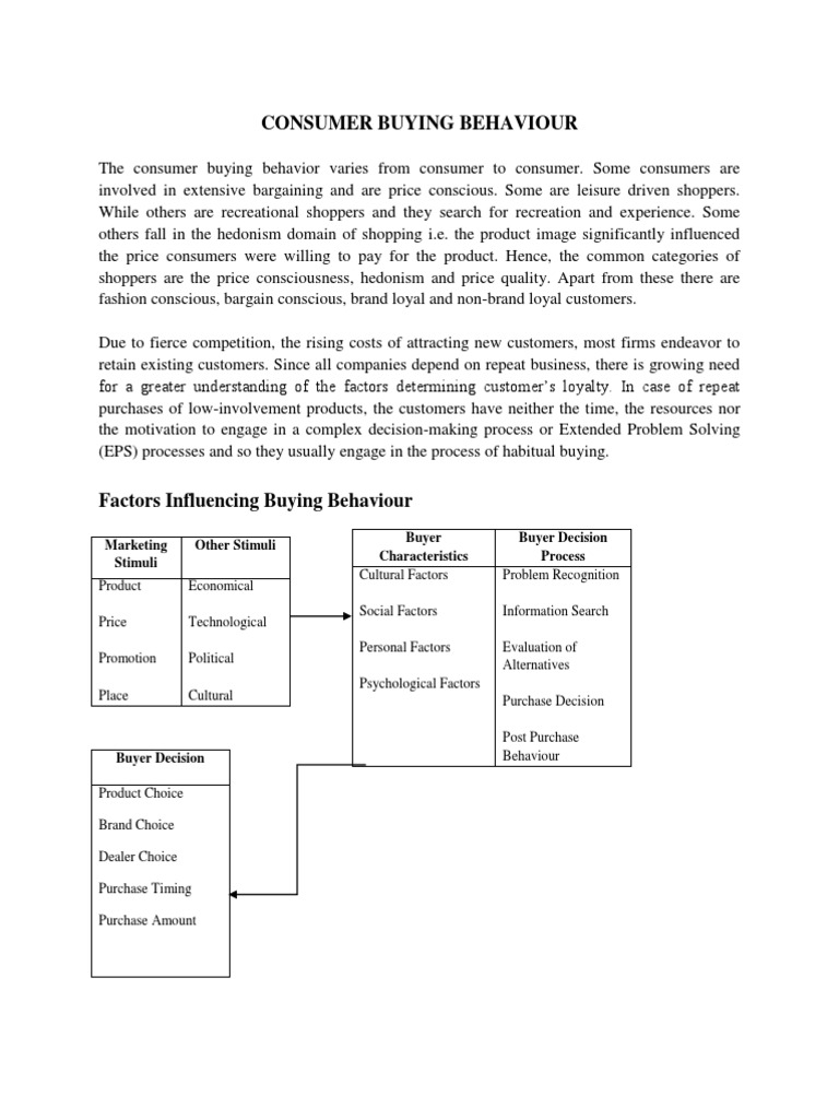 Consumer Buying Behaviour | PDF | Shampoo | Behavior