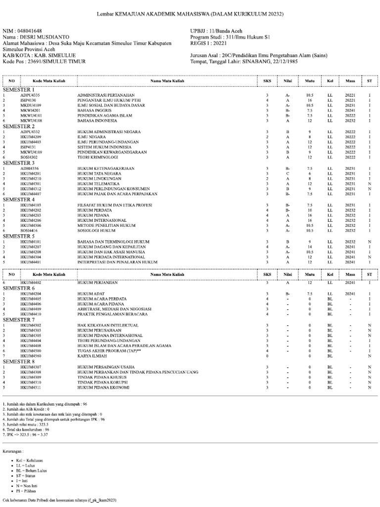 Lkam DM | PDF