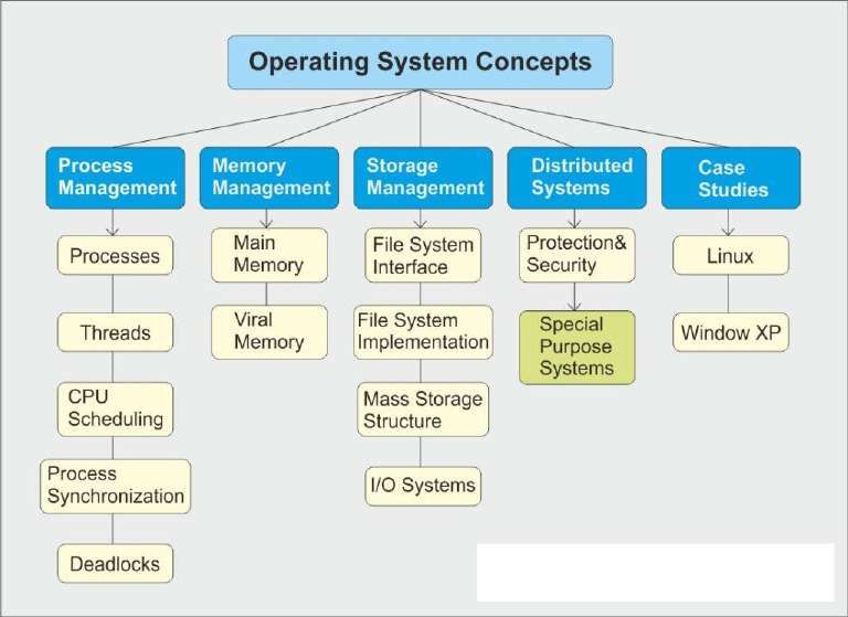 Diagram 1024x745 | PDF