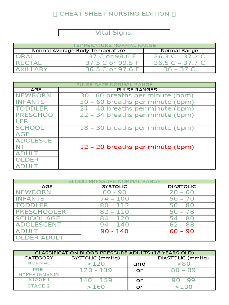 Nursing Vital Signs Cheat Sheet | PDF | Drugs | Clinical Medicine