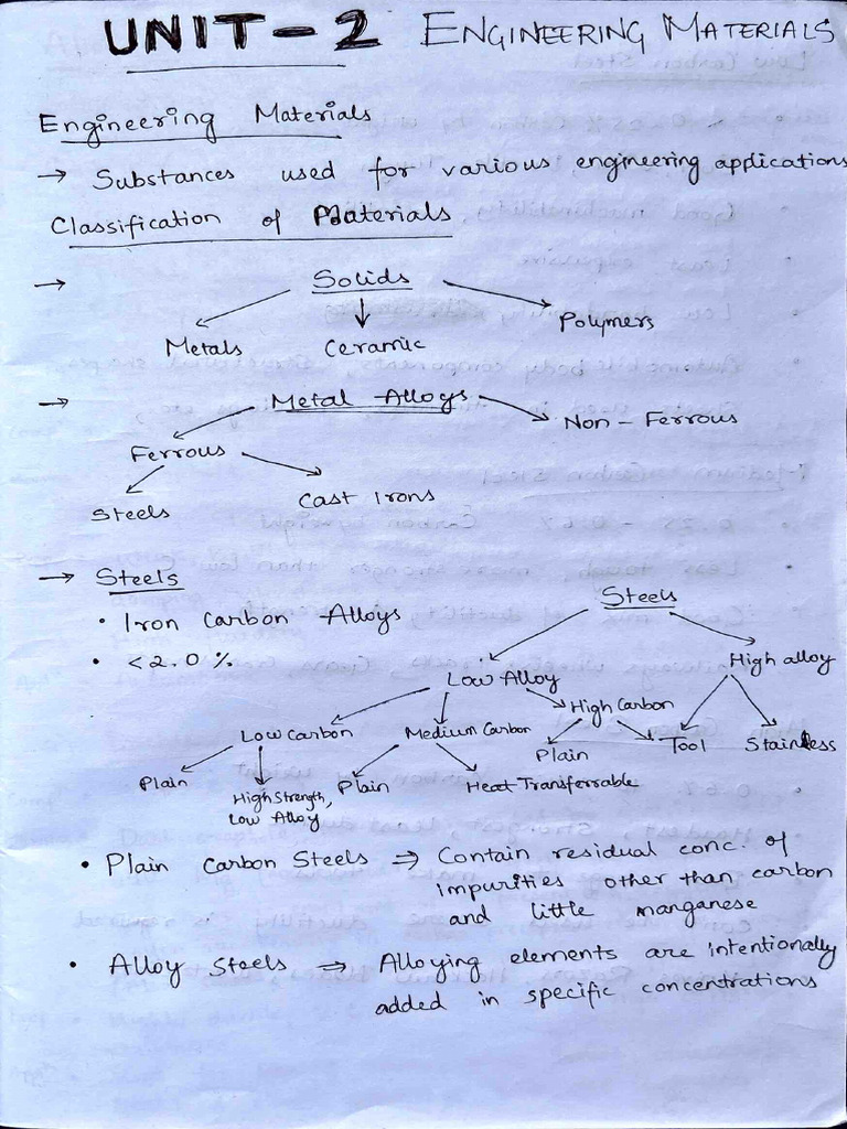 Unit 2 Notes Mechanical | PDF