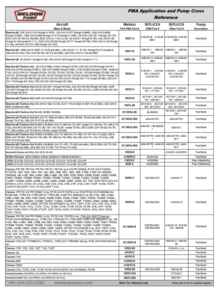 Weldon Application FAA PMA PUMP 09-16-2021 | PDF | Piper Aircraft ...