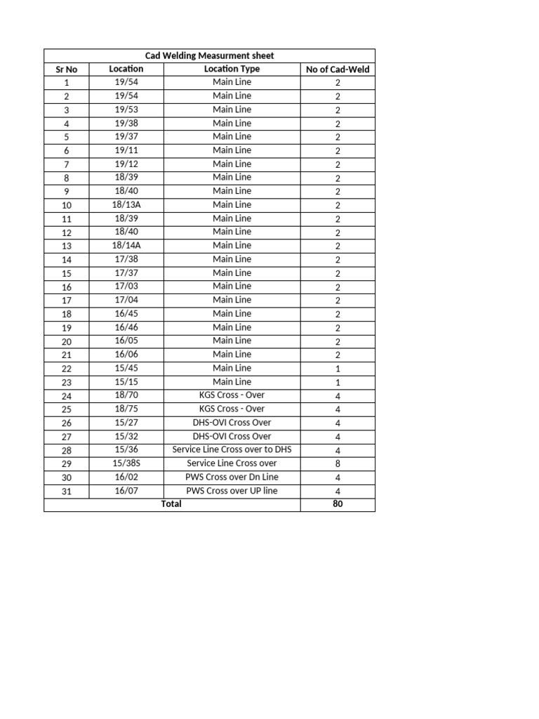 Cad Weld Measurment Sheet | PDF