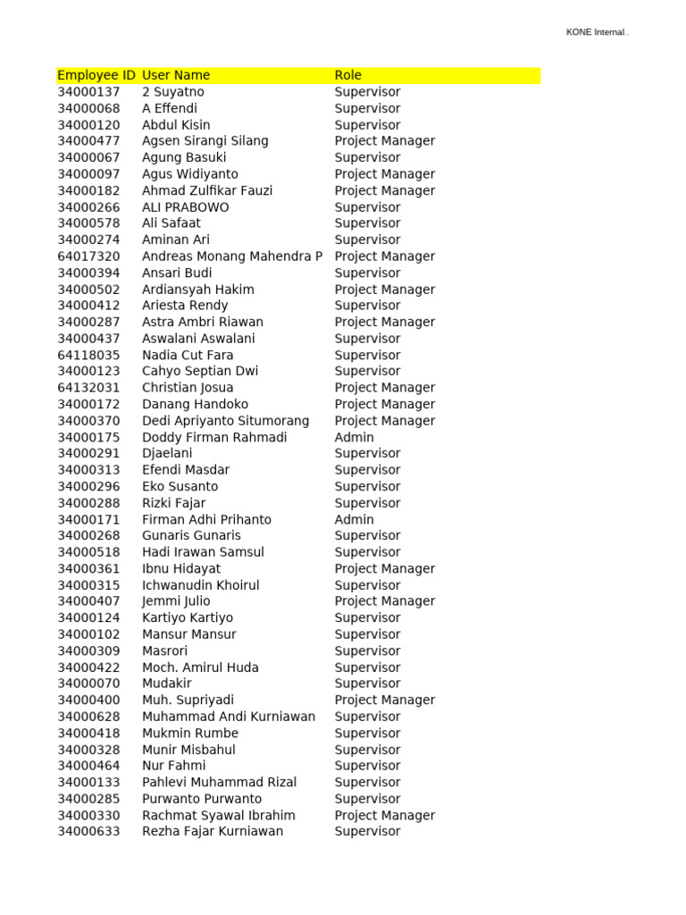 KONE Employee Directory and Roles | PDF