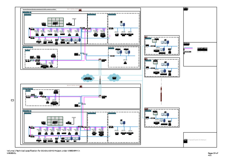 SCADA/ADMS Technical Specifications | PDF