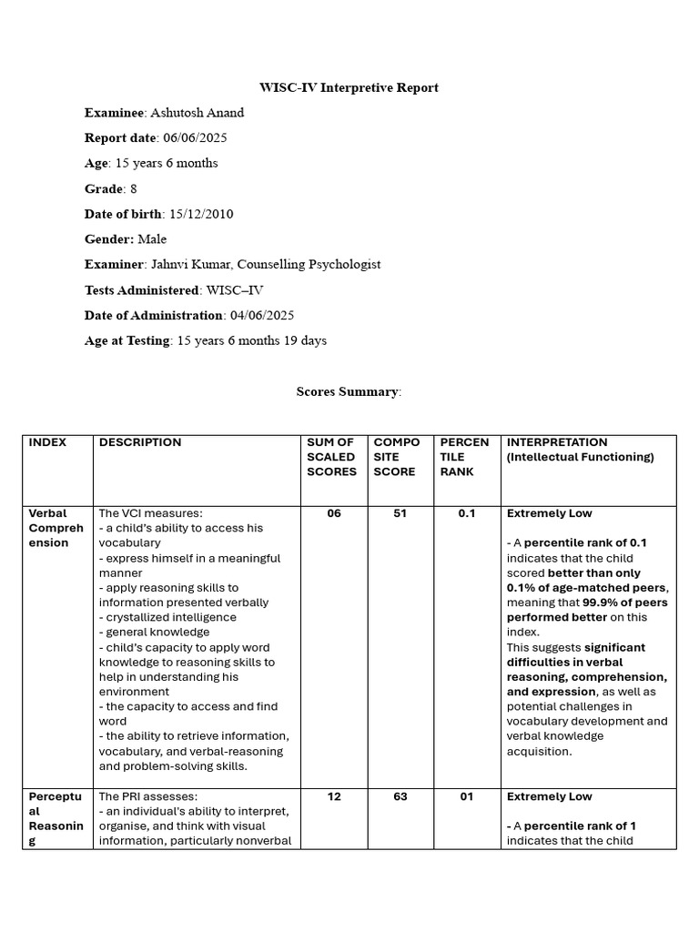 WISC-IV Report for Ashutosh Anand | PDF | Behavioural Sciences | Learning