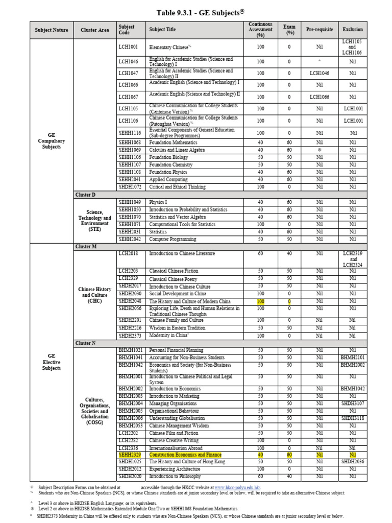 General Education Subjects Overview | PDF | Standard Chinese