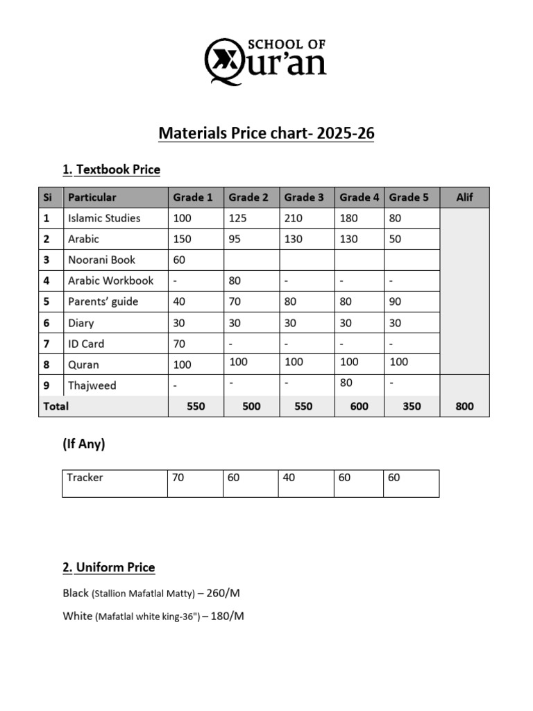 Materials Price Chart - 25-1 | PDF