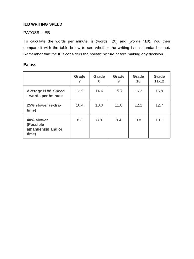 Patoss - Ieb - Writing Speed | PDF