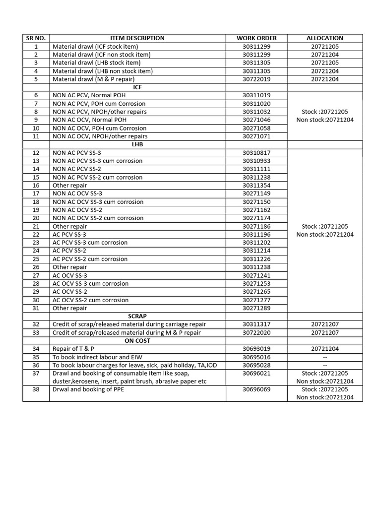 Material Drawl and Repair Orders List | PDF