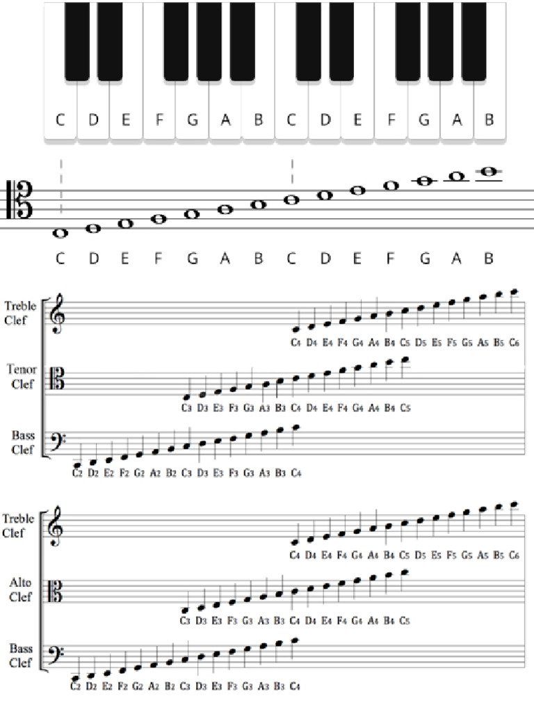 Tenor and Alto - Clef-Notes | PDF