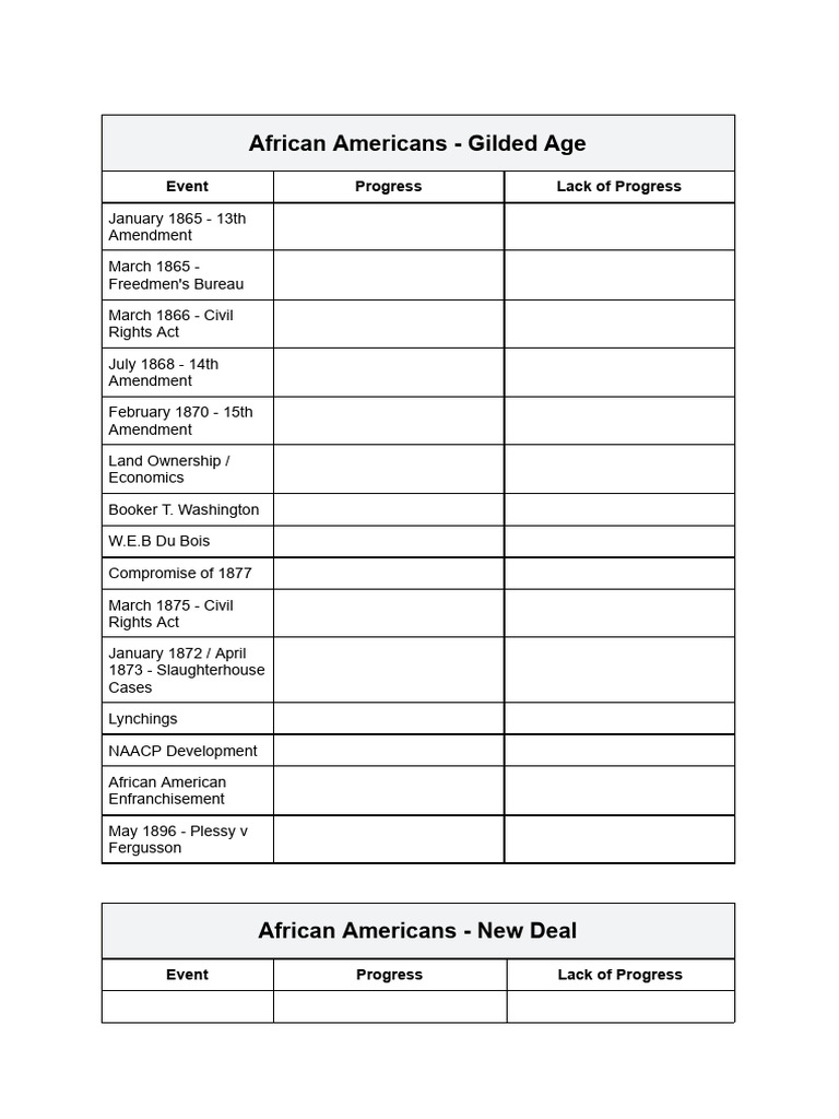 Civil Rights Revision - Template Document | PDF