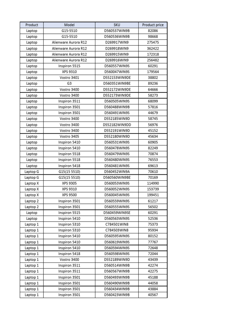 Dell Laptop Model Listings and Prices | PDF | Dell | Desktop Computer