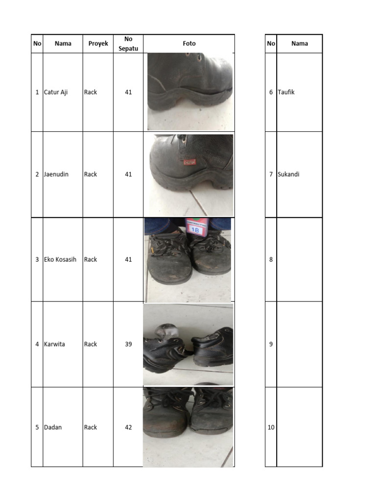 Pengajuan APD Sepatu Personil Mulia41 | PDF