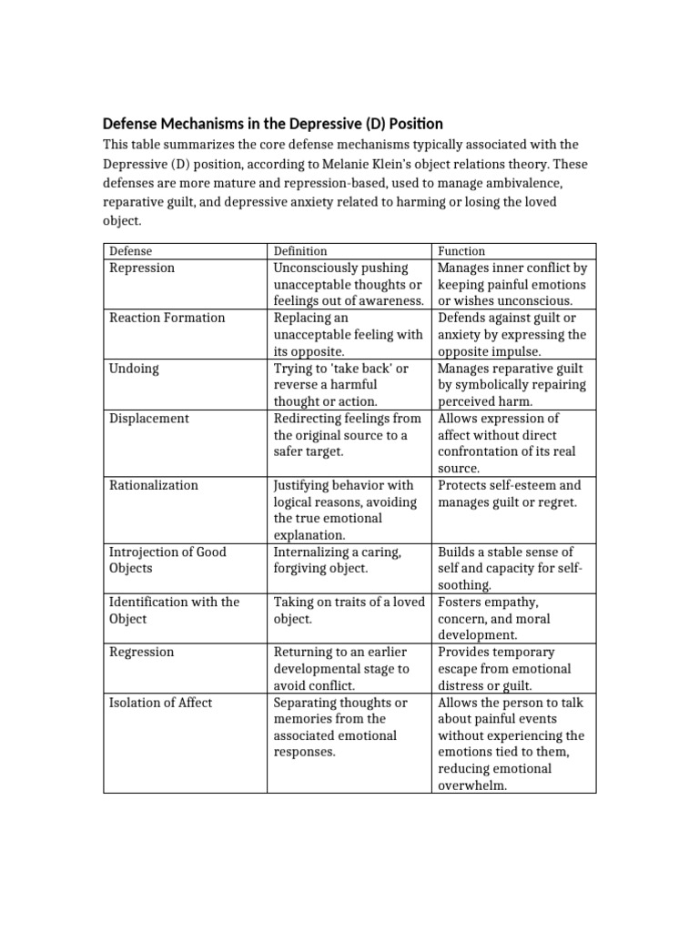 Klein's Defense Mechanisms in D Position | PDF | Guilt (Emotion ...