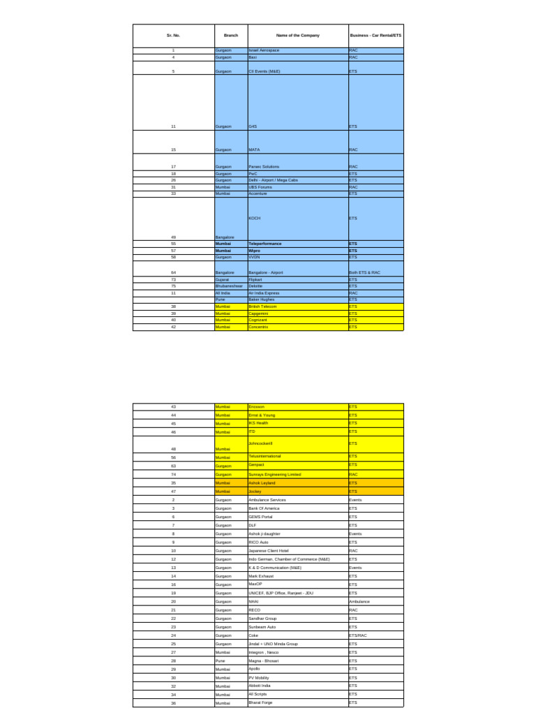 Business Development - Pan India Tracker 16th June 2025 | PDF