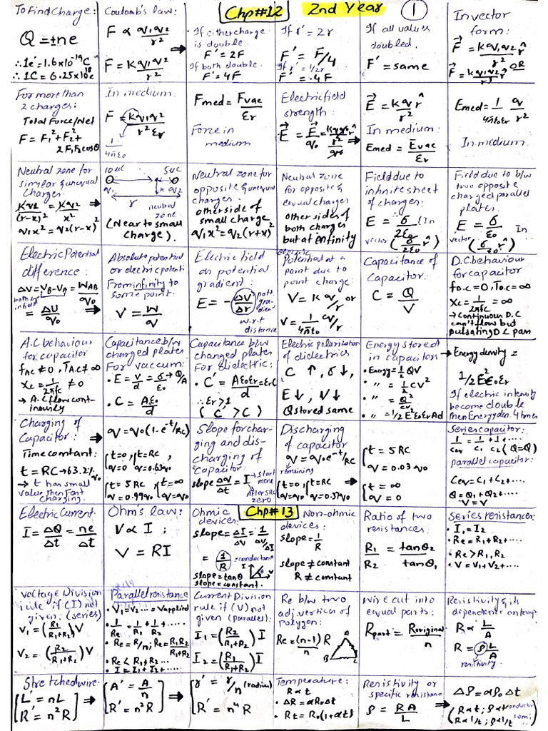 Tayyab's Phy Quick Notes | PDF