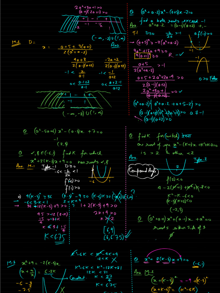 Quadratic Equation _ L-11 _ Location of Roots, By Graph and Other ...