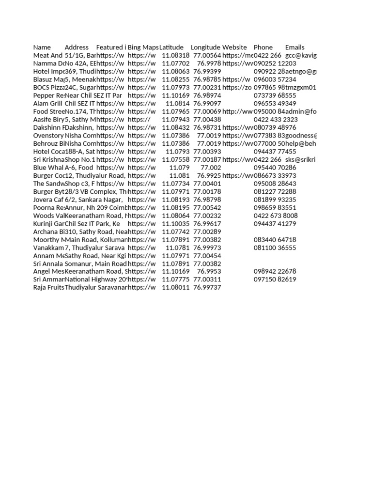 Restaurant Contact Information List | PDF