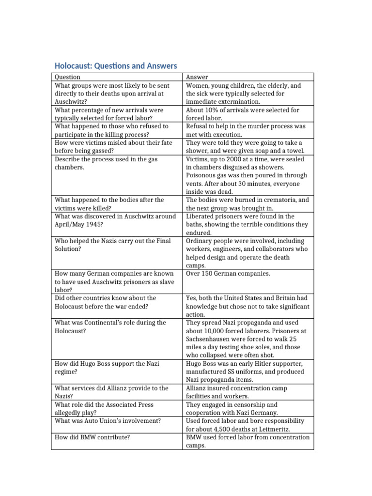 Holocaust Questions and Answers | PDF | The Holocaust | Auschwitz ...