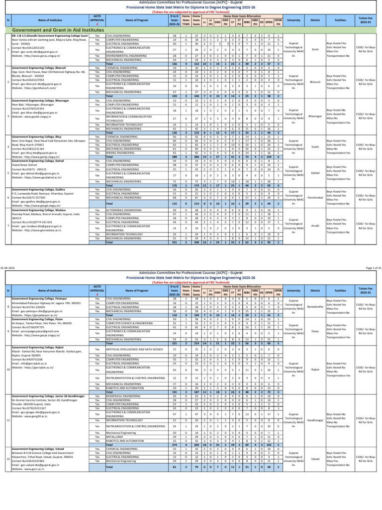 D2D Seat Matrix for Engineering 2025-26 | PDF | Engineering