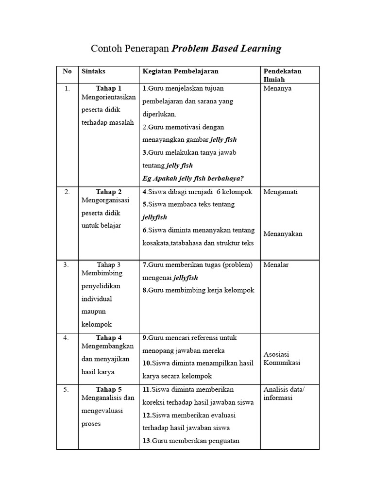 Penerapan Problem Based Learning pada Jellyfish | PDF