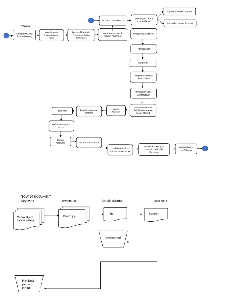 Flow of Document | PDF