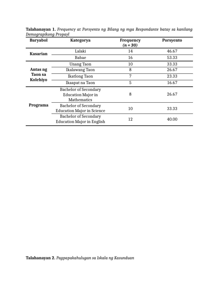 For Tables | PDF