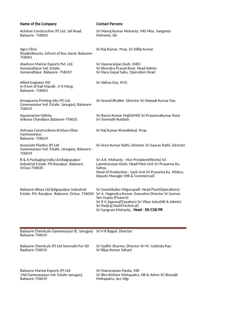 Member List Balasore | PDF