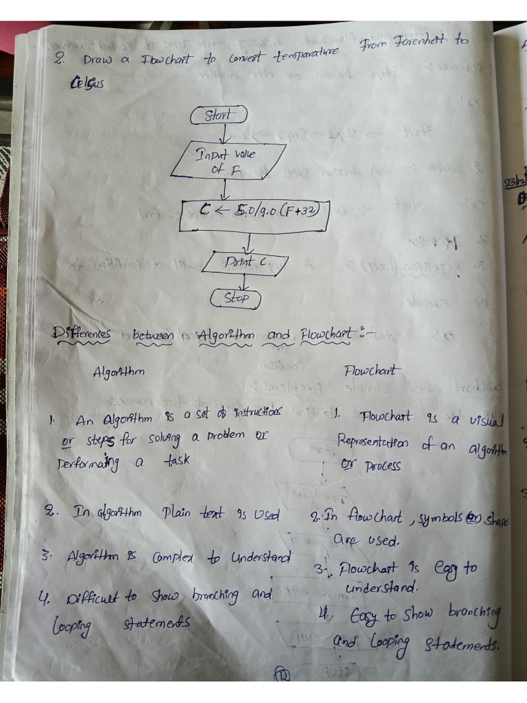 PC Notes Part 4 | PDF