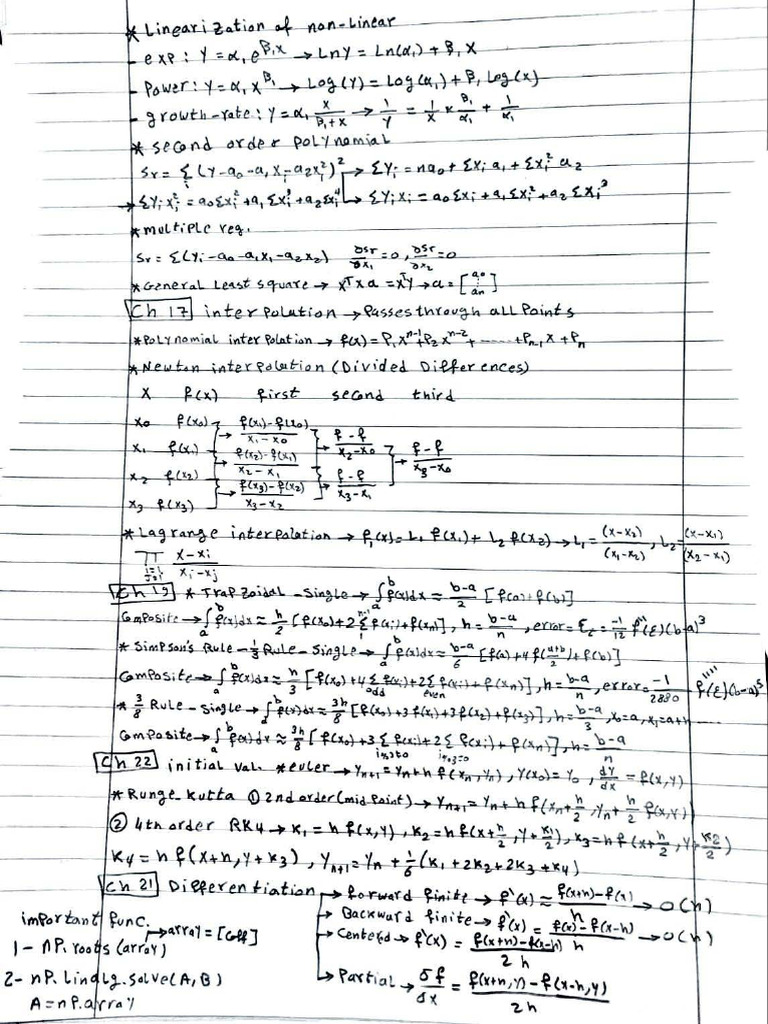 Cheat Sheet | PDF