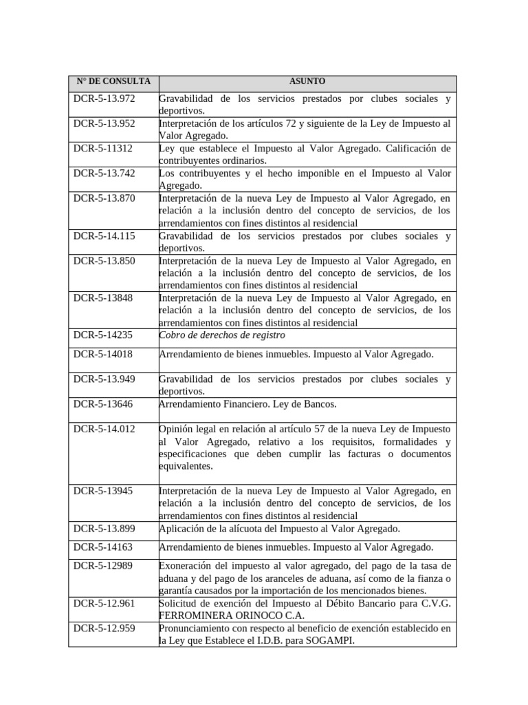 Ley de IVA: Interpretaciones y Exenciones | PDF | Impuestos | Impuesto ...