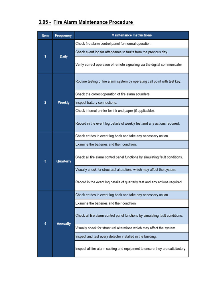 Fire Alarm System Maintenance Guide | PDF