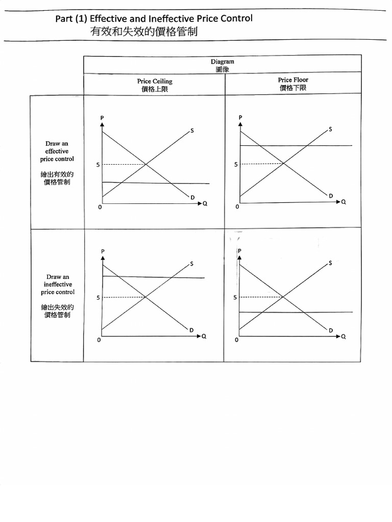 試卷寶-Price control | PDF