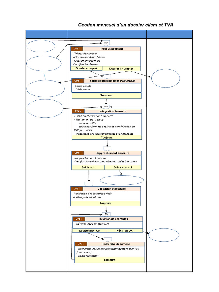 Gestion mensuelle d'un dossier client et TVA | PDF | Facture | Informatique