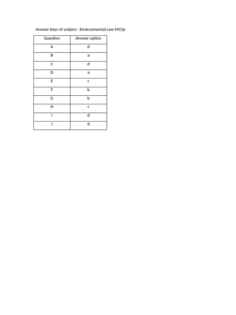 Answer Keys of Subject Environment Law | PDF