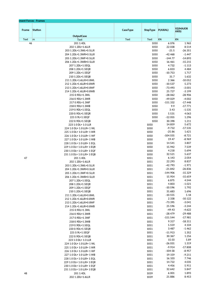 Beam Force For k2 (Rafter) Splice Beam No 26-35 | PDF