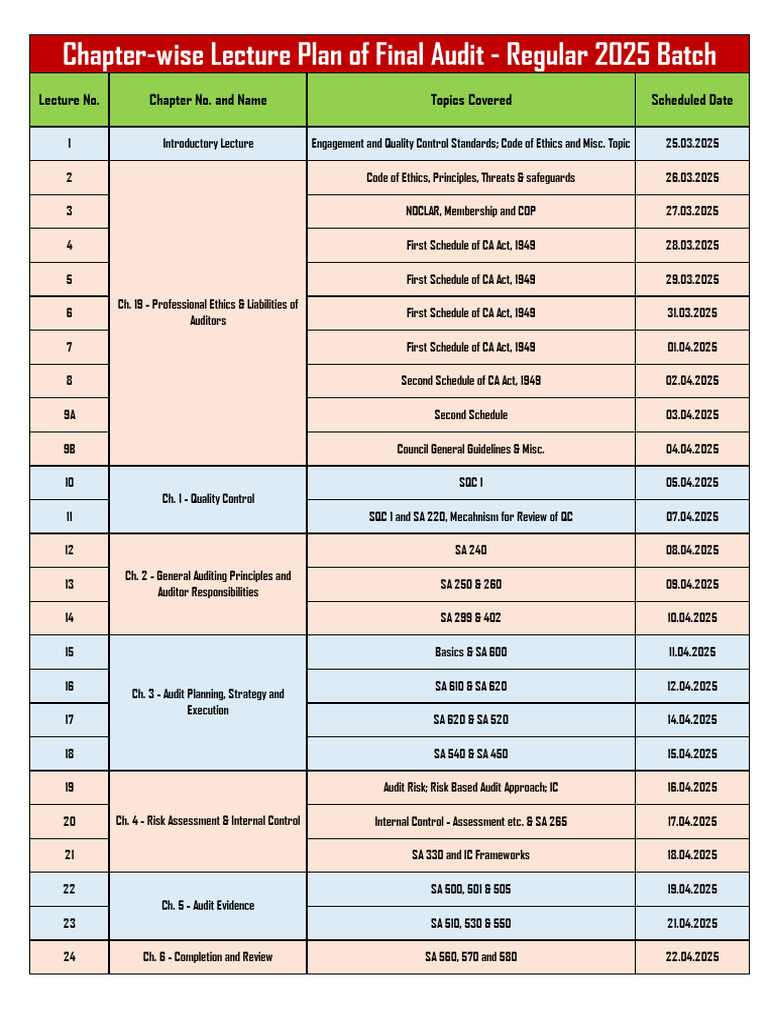 Final Audit Lecture Schedule 2025 | PDF | Audit | Business