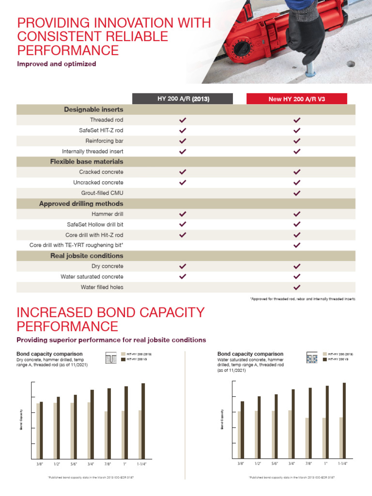 Enhanced Bond Capacity for Anchors | PDF | Concrete | Materials