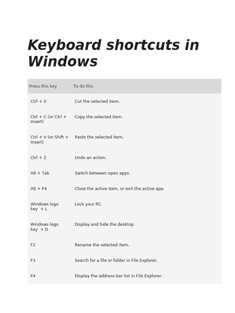 Essential Windows Keyboard Shortcuts | PDF | Microsoft Windows ...