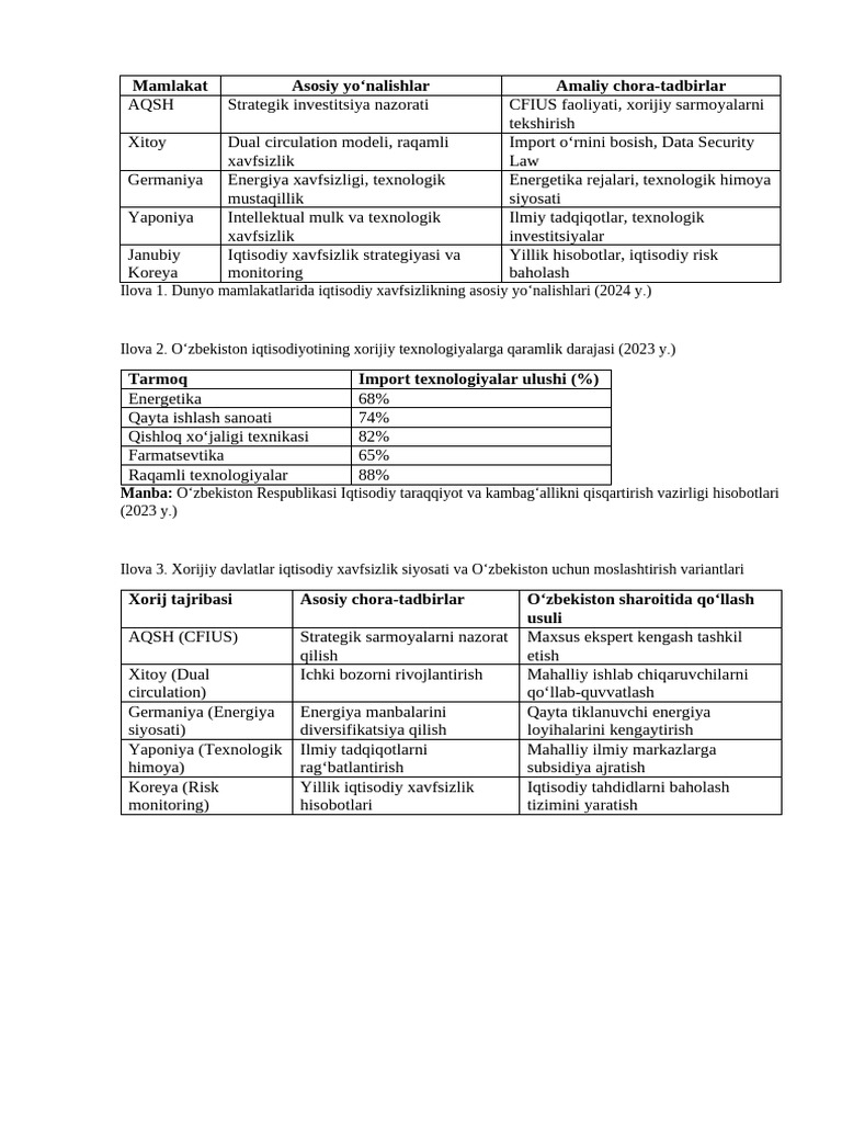 Mamlakat | PDF