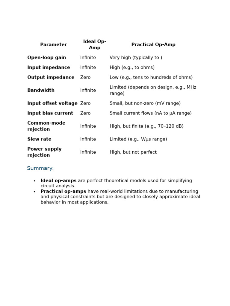 Opamp Ideal and Practical Comparisons | PDF