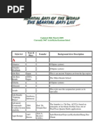 Download List of all the Martial Arts in the world by Samurai_Chef SN87971705 doc pdf