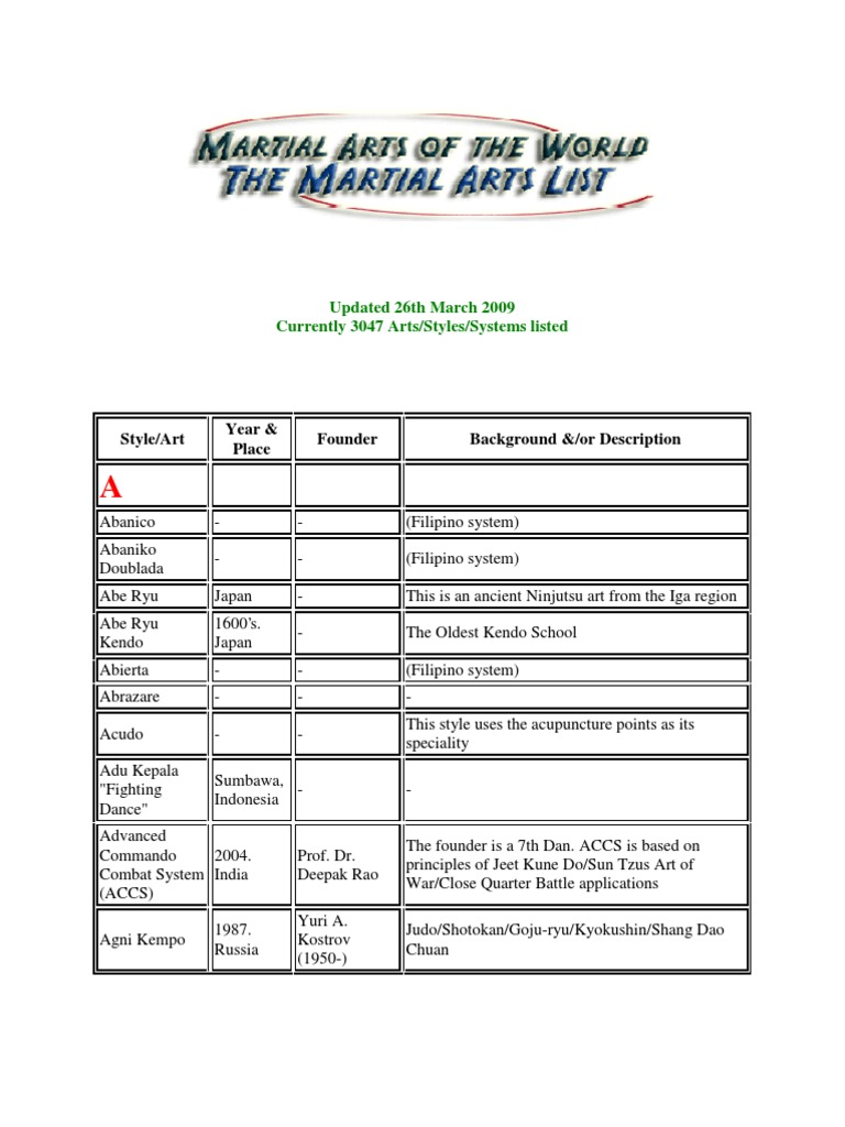 List of all the Martial Arts in the world Aikido Jujutsu