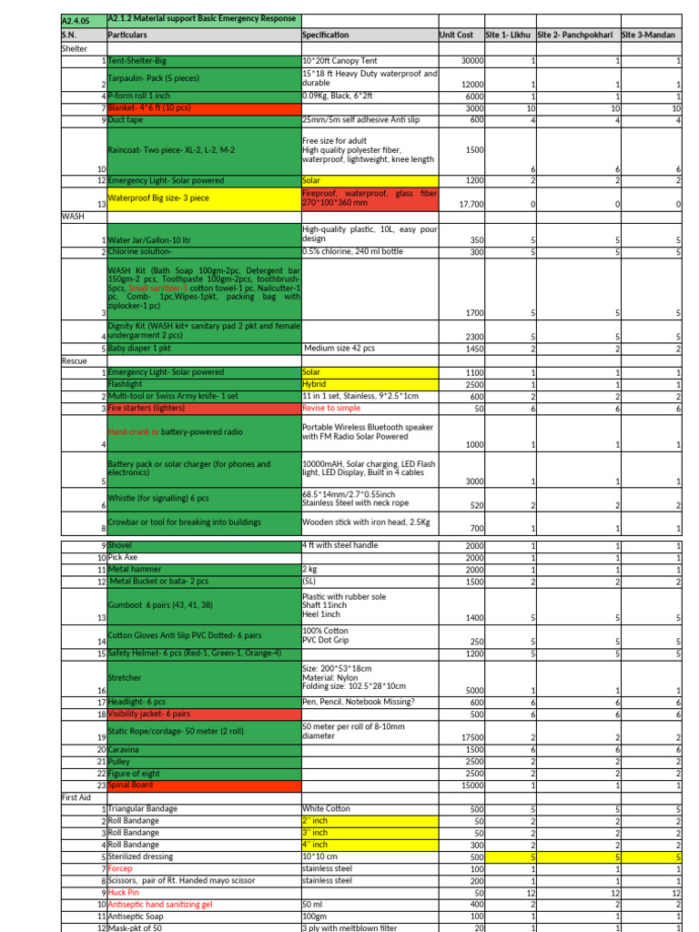 Emergency Response Material Inventory | PDF | Flashlight