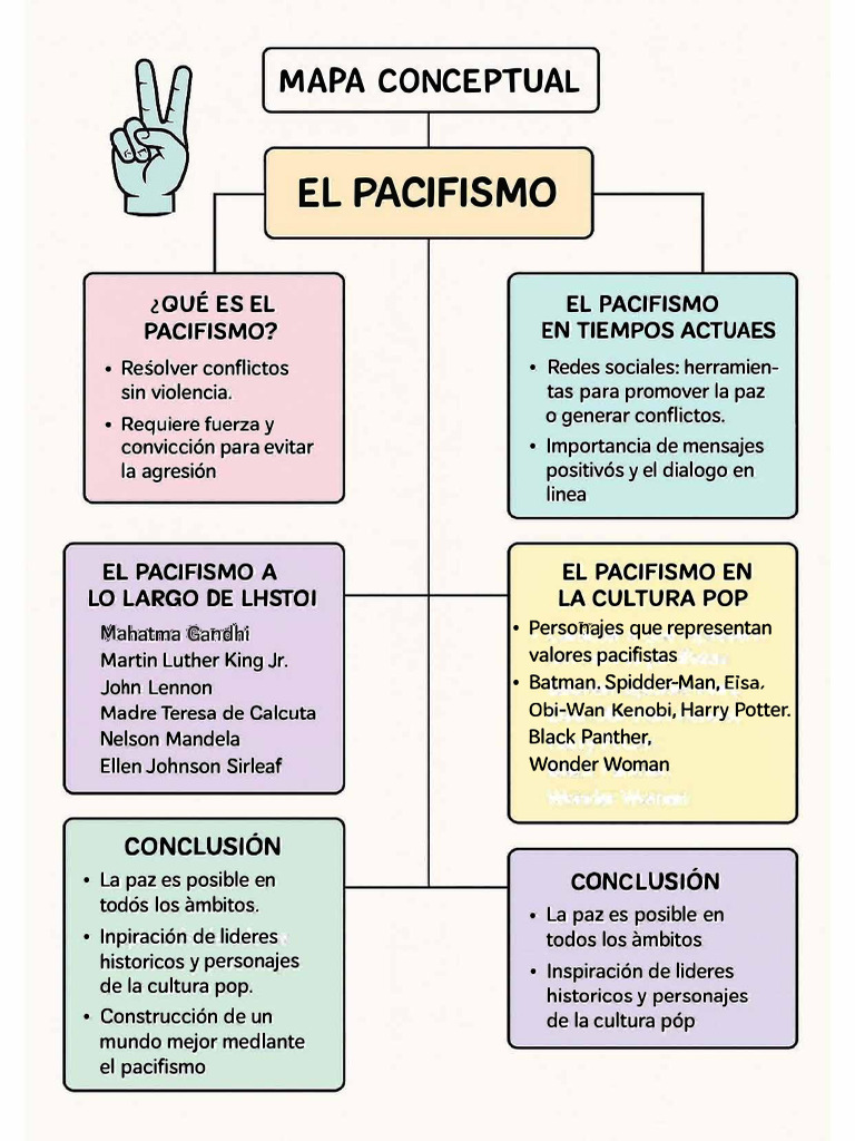 Pacifismo Mapa | PDF