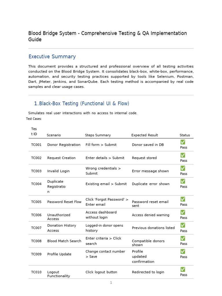 Blood Bridge Testing Report | PDF | Login | Password