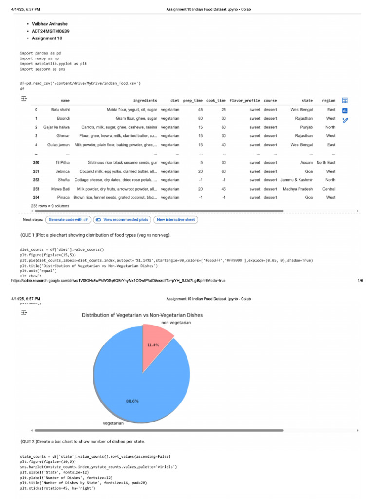 Assignment 10 | PDF