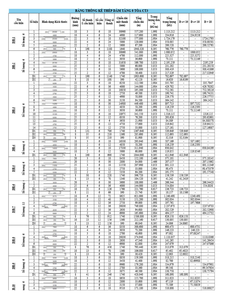 Statistiques des barres d'acier CT3 | PDF